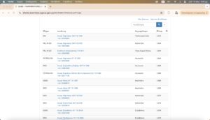 τιμές καυσίμων κύπρος